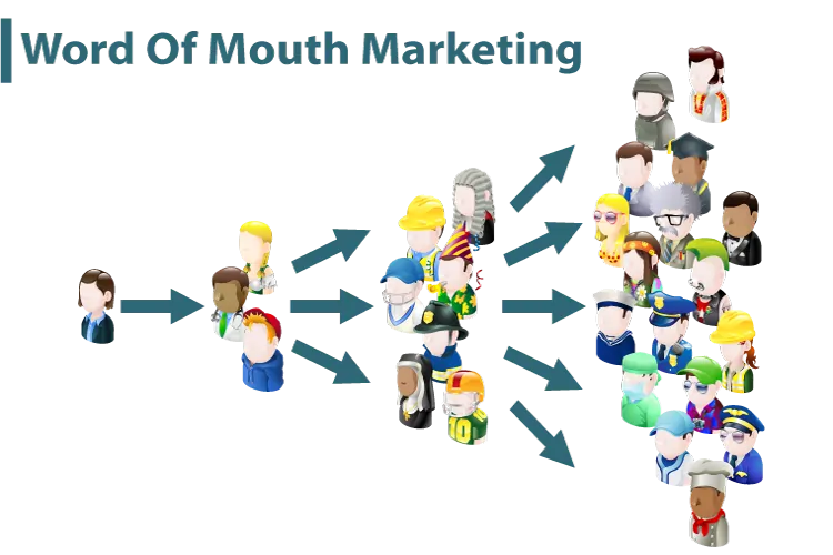 word of mouth marketing